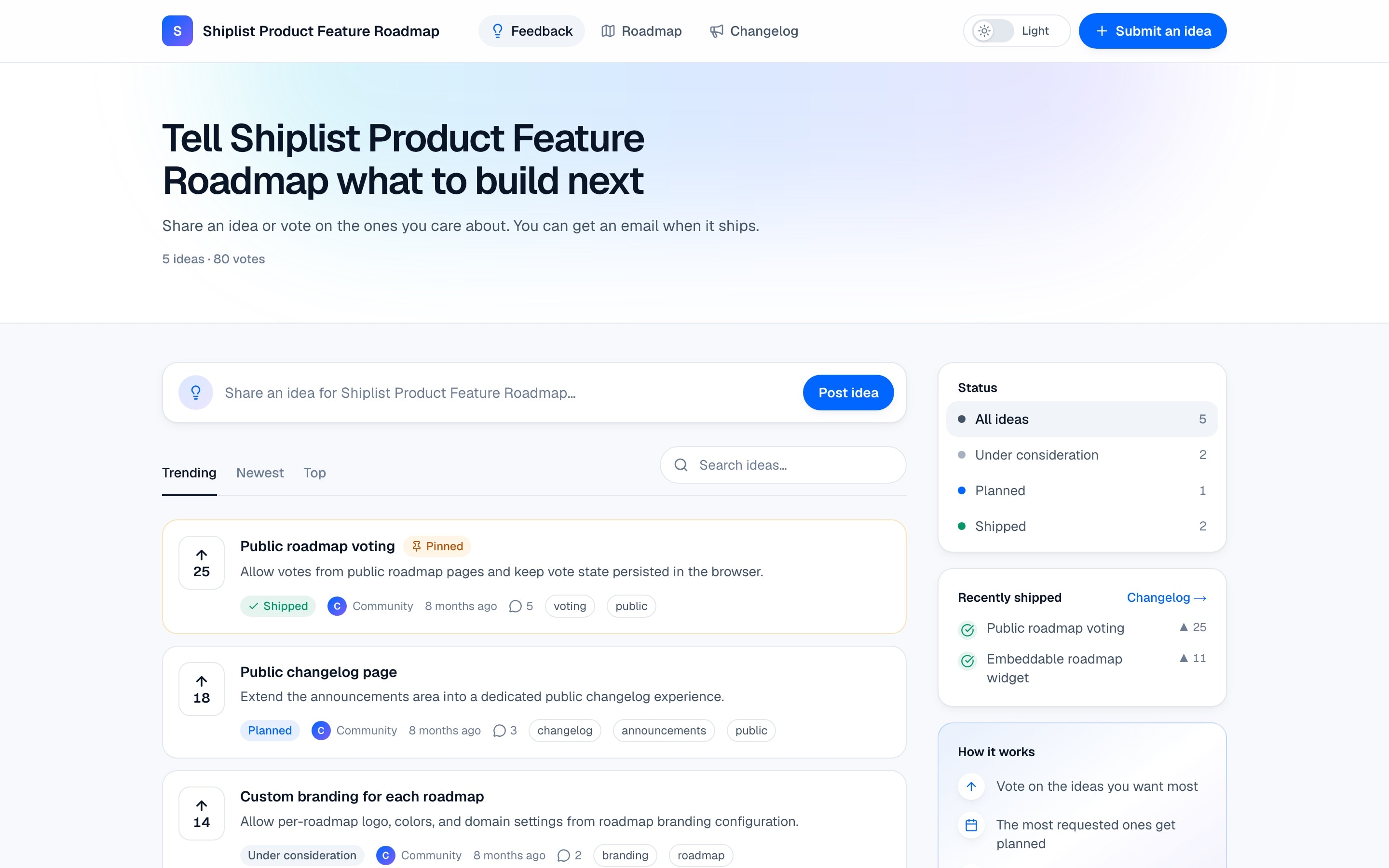 Public feedback board with an idea input, trending requests, votes, status filters and recently shipped features