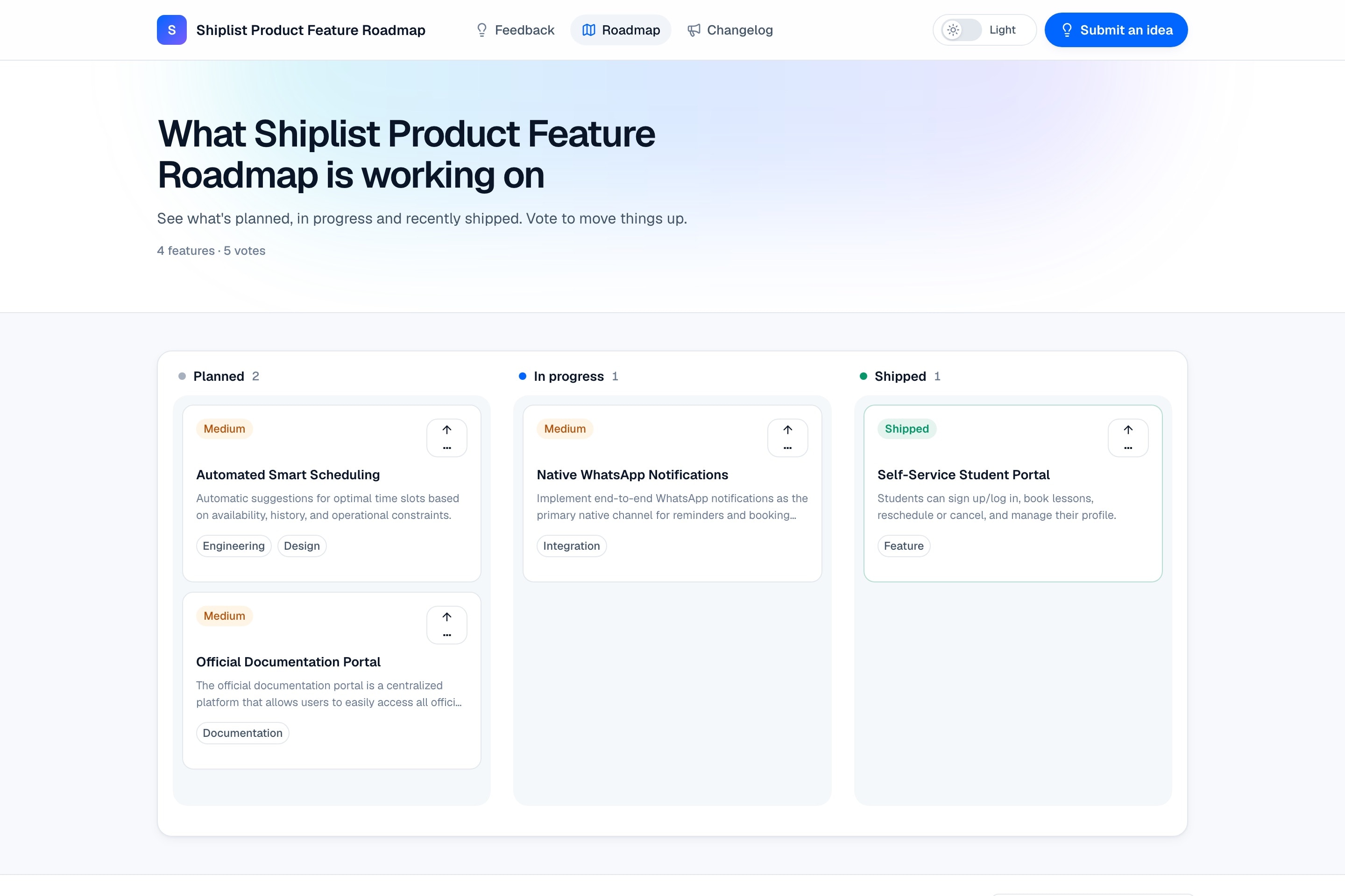 Shiplist public roadmap displaying the product's planned, in progress and shipped work
